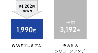 コンタクトレンズのコスト比較